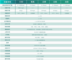 多参数水质分析仪（物联网）